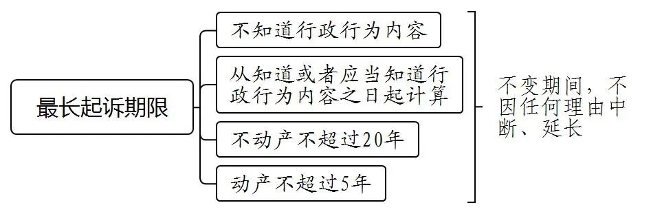 干货收藏 | 行政驳回起诉案件的审理思路和裁判要点