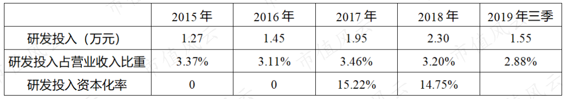 高增长、高分红却惨遭机构抛弃的济川药业：