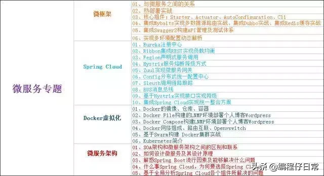 j2ee高级程序员招聘（2019年）