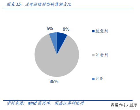 医药行业重点企业研究之丽珠集团深度解析