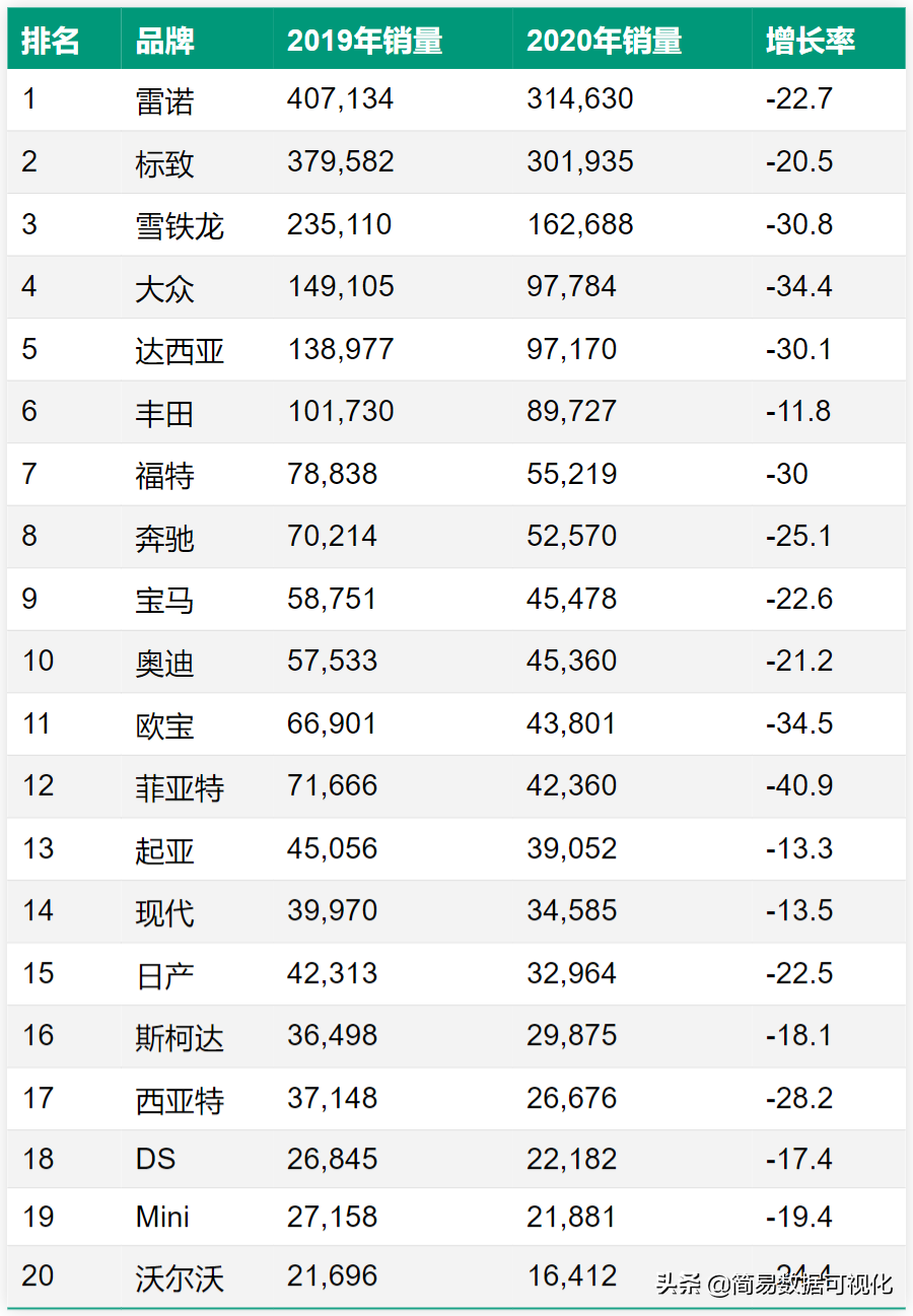 法国的十大名车（20年法国市场汽车销量排行榜）