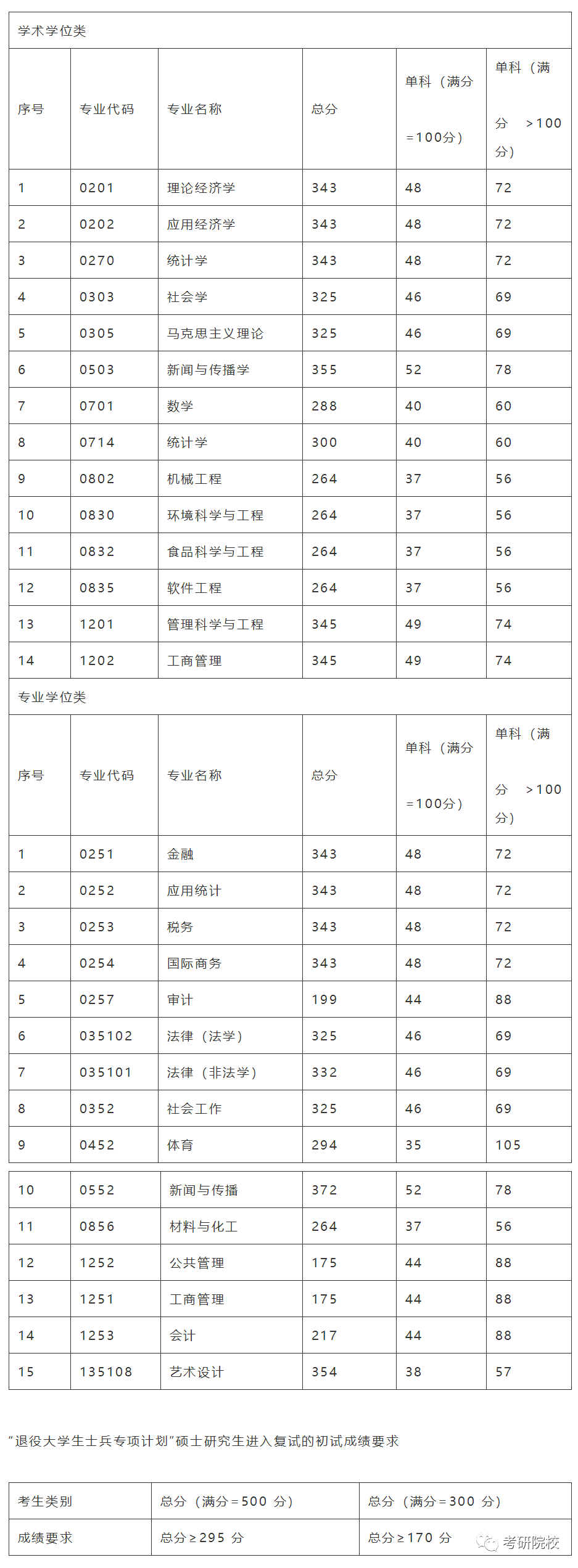 「院校盘点」重庆工商大学考研信息汇总