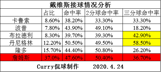 nba玻璃属性有哪些(NBA人物志之戴维斯：天赋受玻璃属性阻碍，詹姆斯助其破茧成蝶)