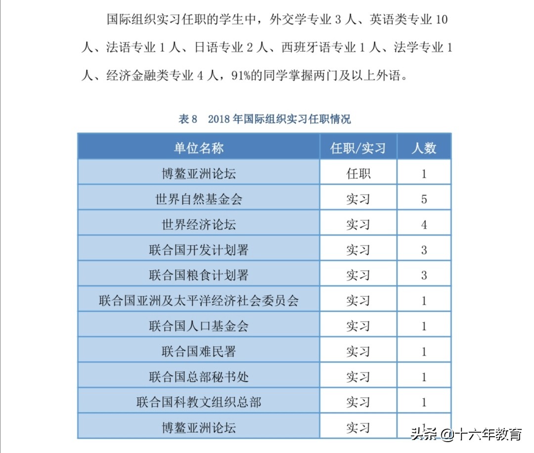 中国外交官的摇篮外交学院录取分数线及就业质量