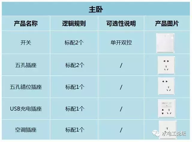 水电工老师傅亲手绘制水电定位图纸!清晰明确,省一笔设计费