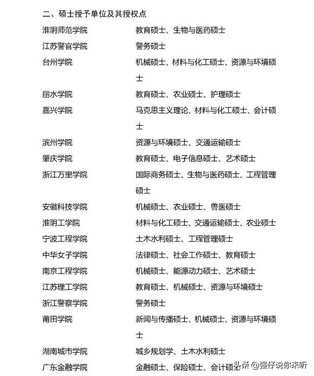 浙江省大学全面“开花”，新增11所硕士博士单位，4所学院将更名