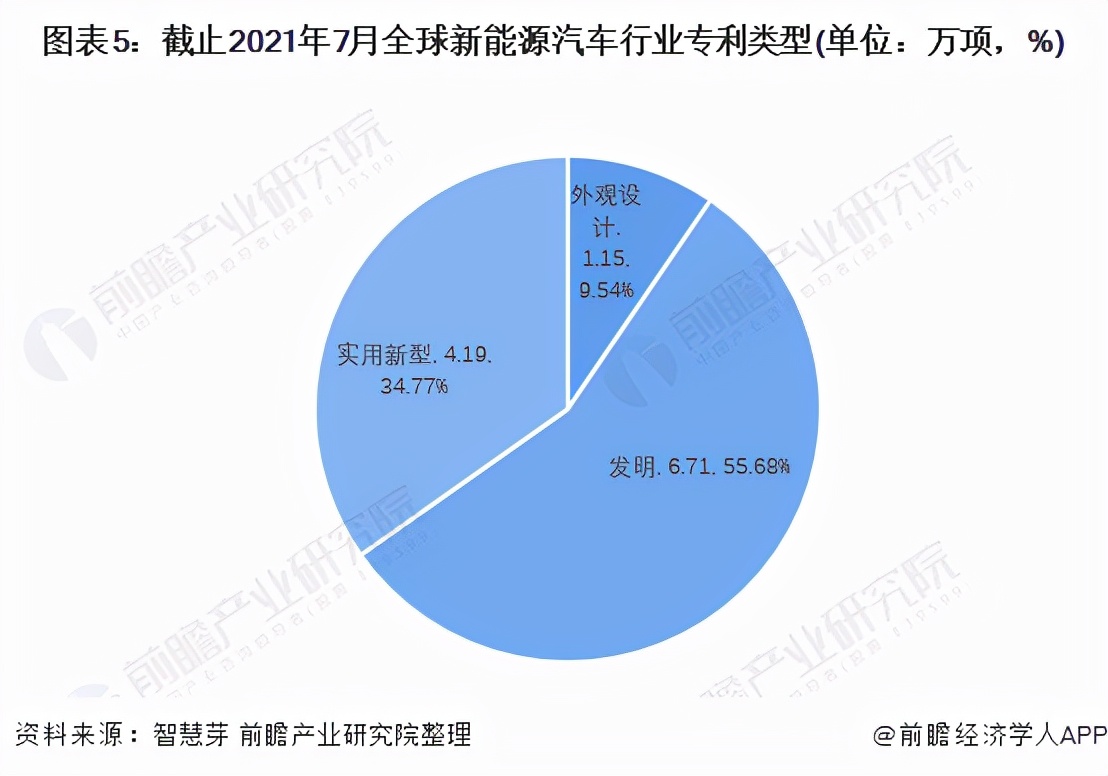 收藏！《2021年全球新能源汽车行业技术全景图谱》