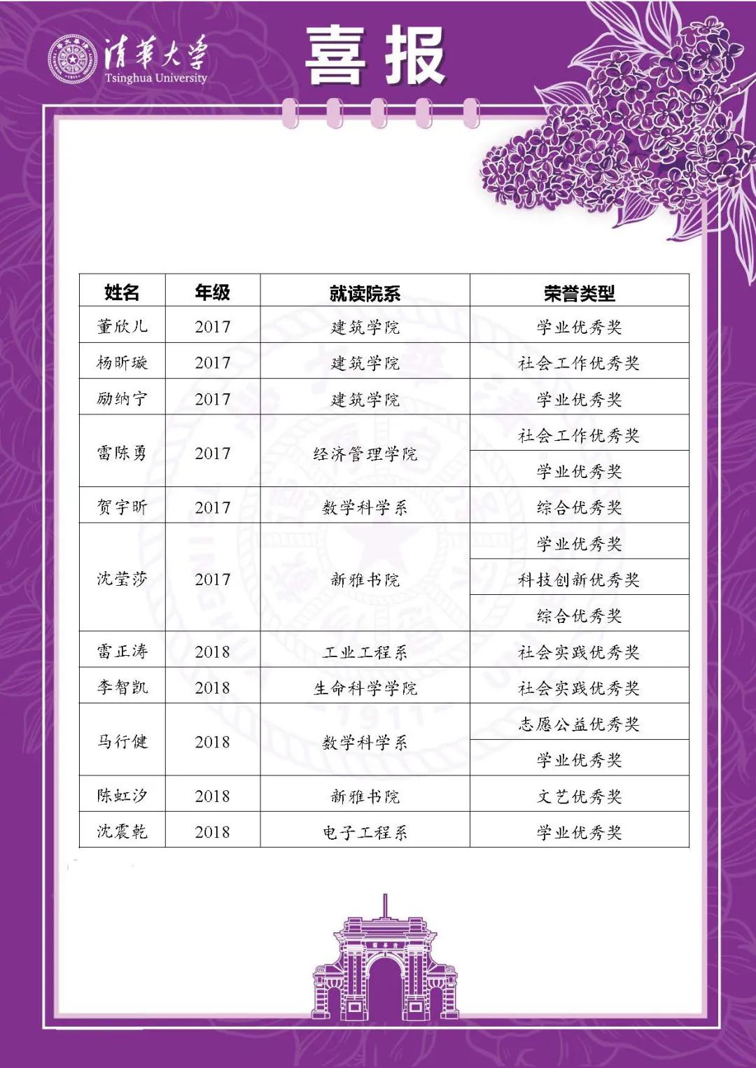 再创历史！今年，镇海中学115名毕业生获北大、清华点赞！