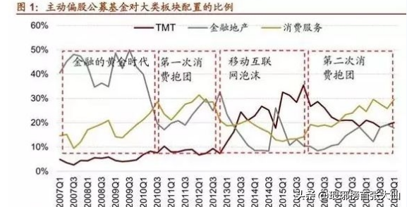 被高喊1400元目标价格的贵州茅台，到底还能涨多久？