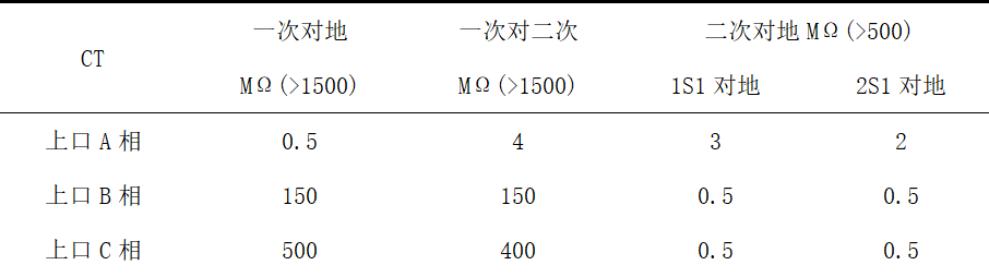 电气故障现场分析：变电站异地接地短路故障的辨识与整改措施