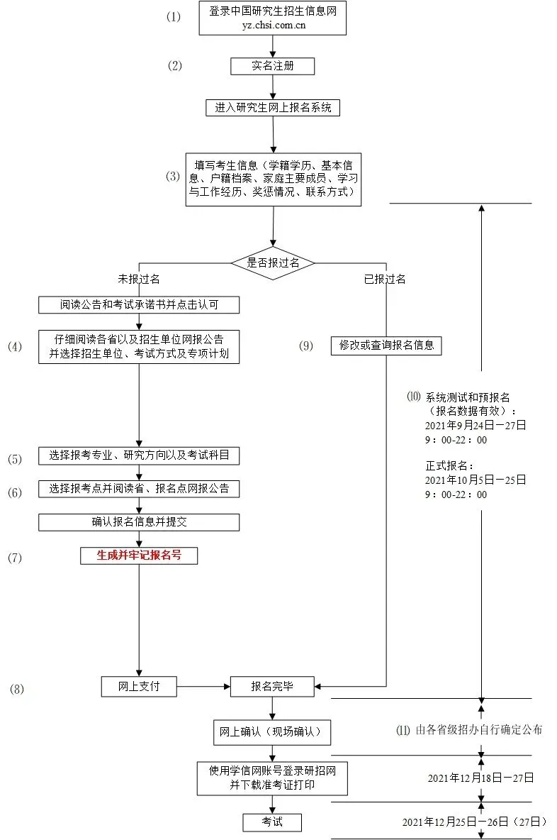 倒计时1天 | 中山大学岭南学院2022级MF&MIB项目网报指南