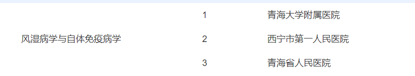 快看！在青海生什么病去哪个医院，挂什么科都在这里