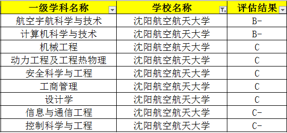对航空航天有兴趣分数又不是很高 这所大学是不错的选择
