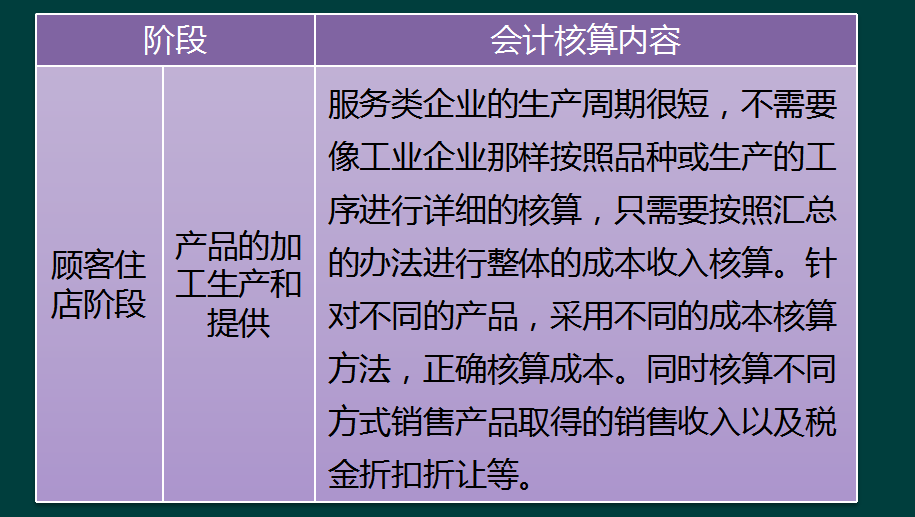 8年餐饮会计耗时一个月整理出69页账务处理流程，值得借鉴