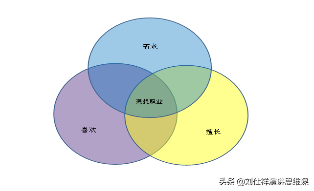如何做好职业规划，让你未来5年少走弯路？