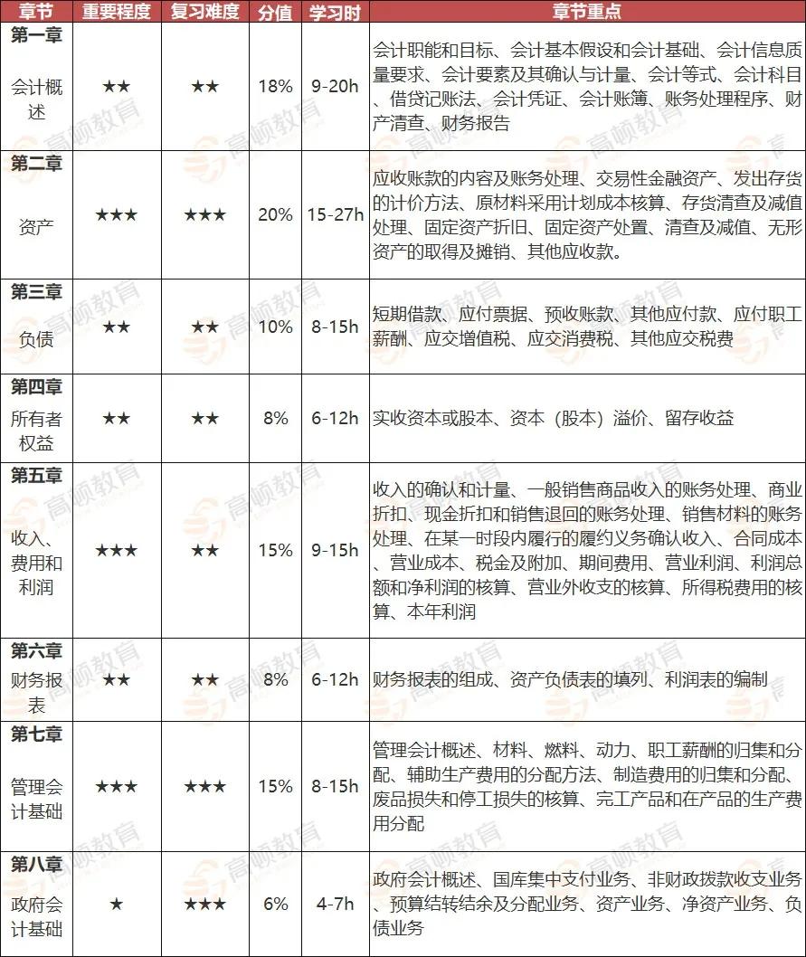 今年初级没过的，哭晕！2021年新教材，大改