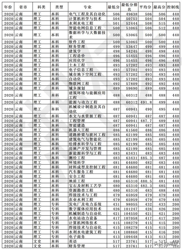 长春工程学院是几本?长春工程学院什么档次(图27)