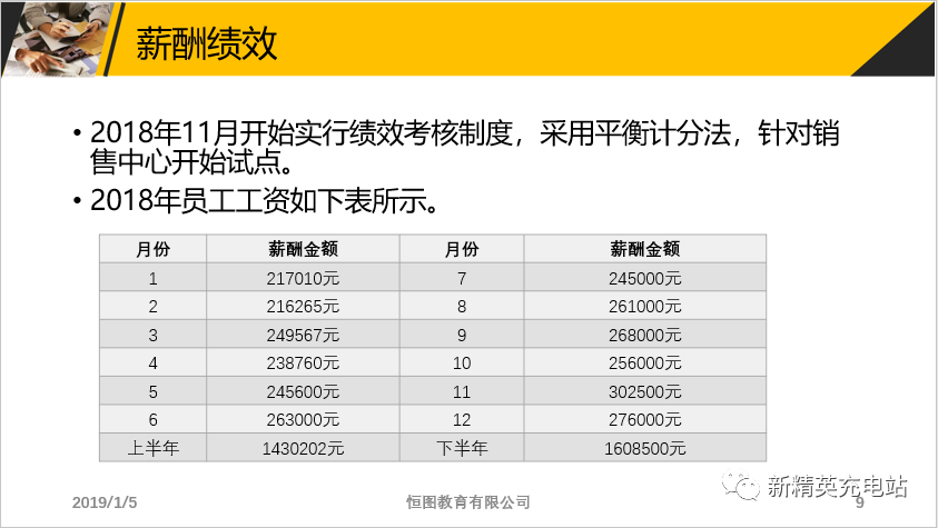 用缩放定位来做PPT的页面跳转也太酷炫了