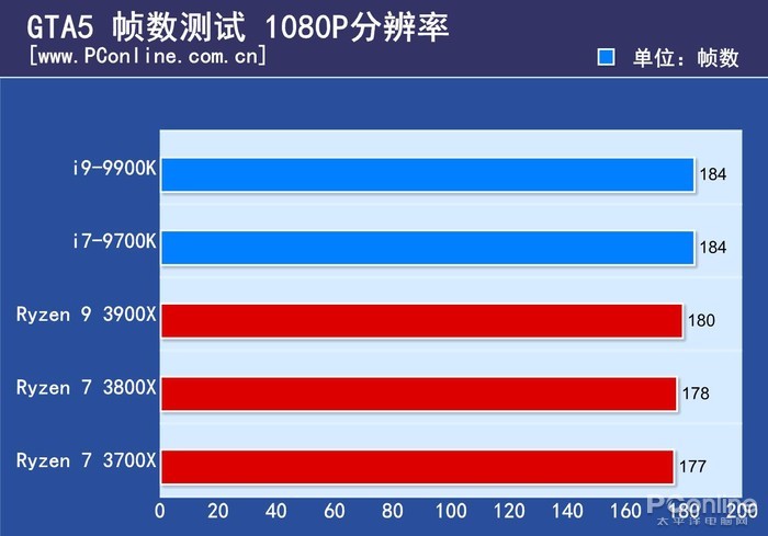 为什么nba2k17黑屏(体验了一个月3800X 终于知道为什么叫它智商检测U)