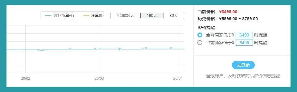 5款超實(shí)用的比價(jià)工具，讓你剁手不再猶豫