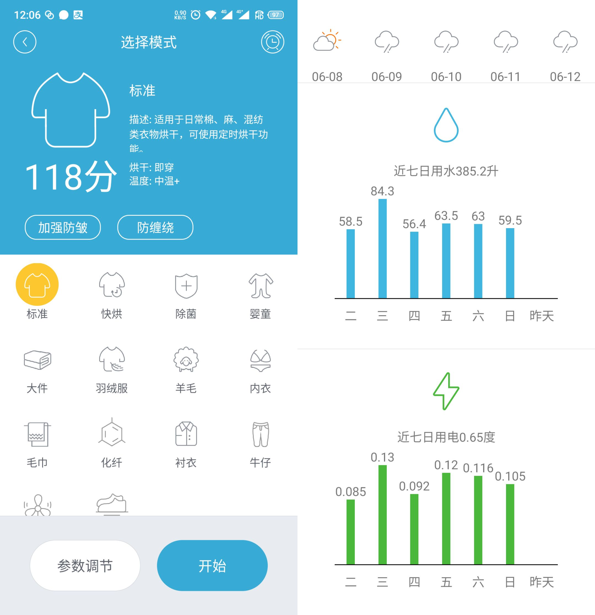 6件好物，最低只要几十元