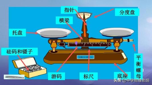 初二物理质量，第一讲天平的用法