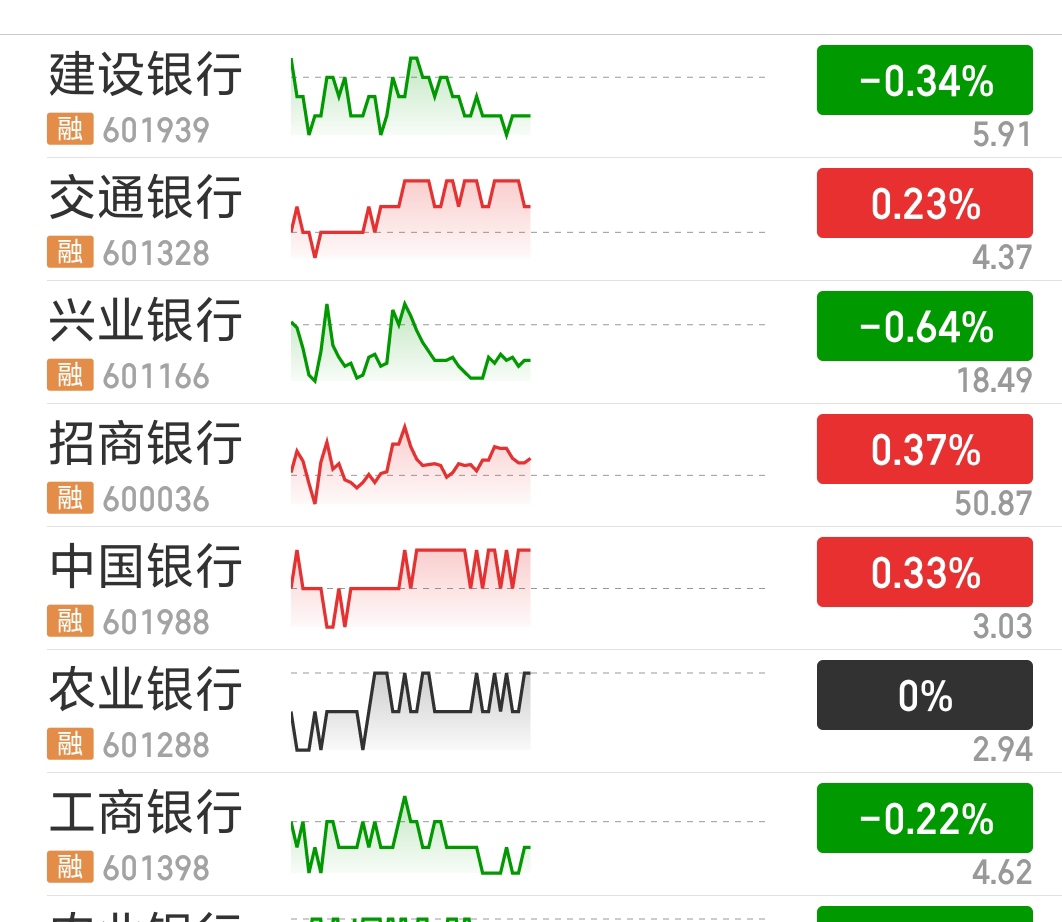 七只银行股息率与今年分红金额