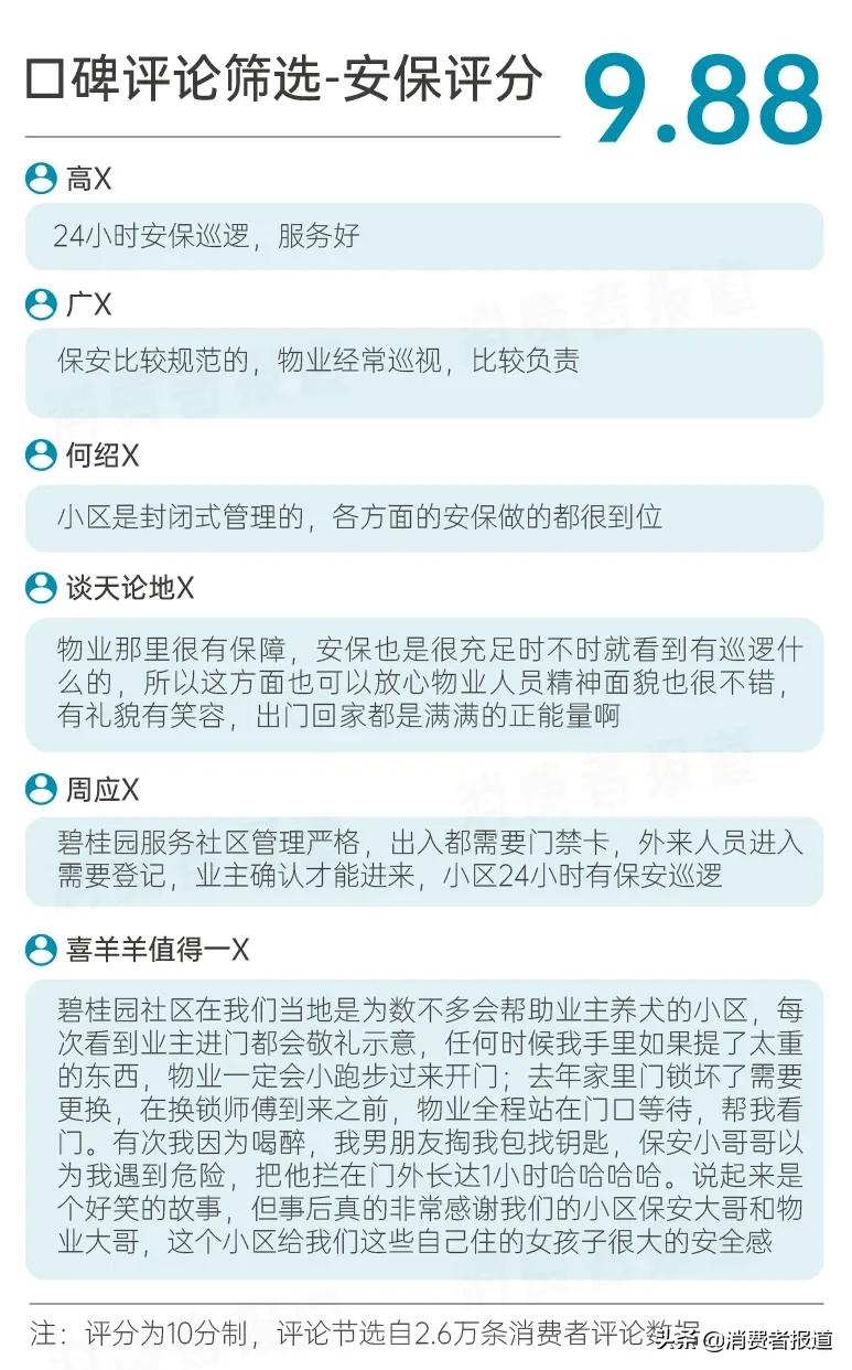 碧桂园服务调查报告：超9成业主对“服务力”表示满意，口碑得97%好评