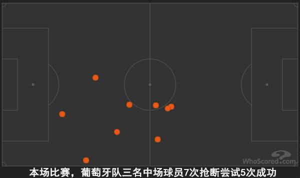 2014年葡萄牙vs法国世界杯(欧国联决赛：葡萄牙1-0击败荷兰捧杯！C罗有了帮手，赢球原因如下)