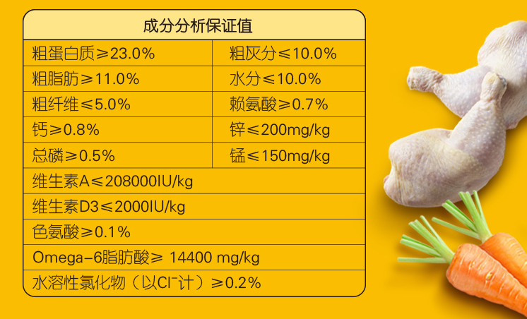 宝路狗粮好吗为什么便宜，宝路狗粮营养成分介绍