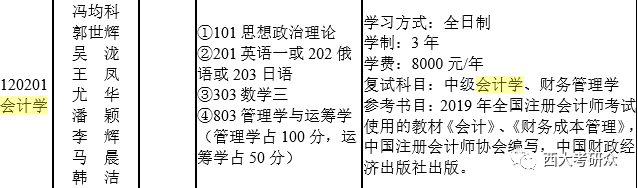 工商管理之会计学考研解析