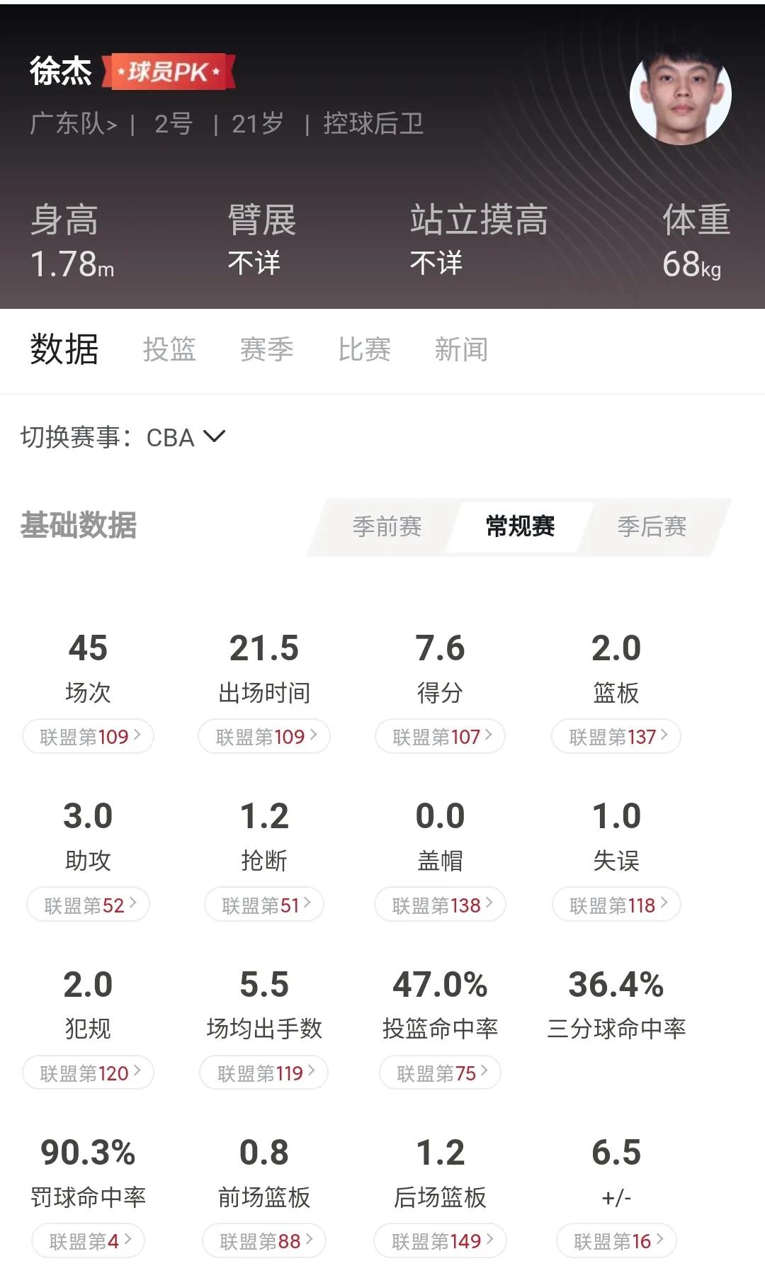 为什么徐杰可以进cba(徐杰为何能进国家队？感谢杜锋，国家队挑人内幕流出，周琦太大胆)