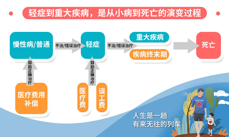 怎样才能买到一款合适的重疾险？