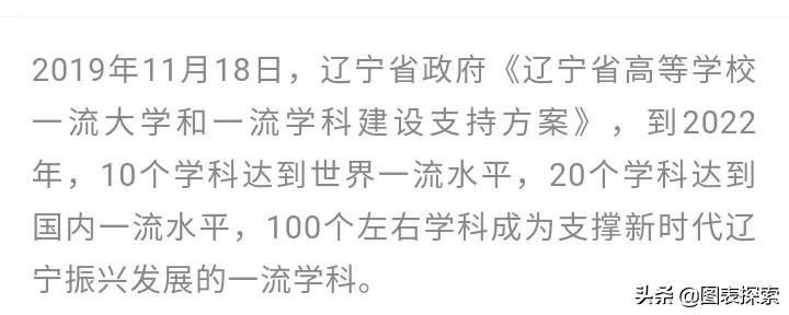 辽宁9所高校冲刺双一流，东北财经大学，中国医科大学占据C位！