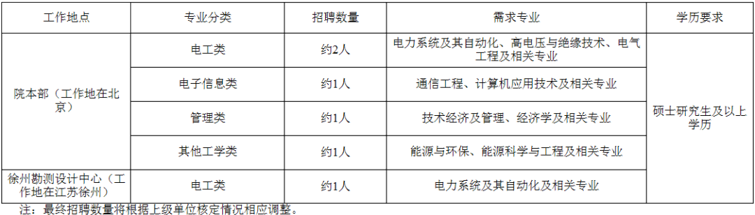 国家电网招聘2019二批（国家电网有限公司2020年第二批高校毕业生招聘来啦）