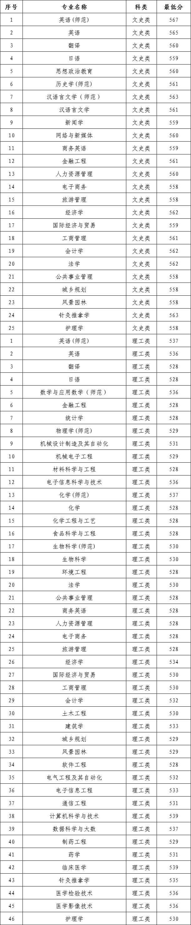 湖南新高考志愿：吉首大学多少分能报考？院校概况及王牌专业