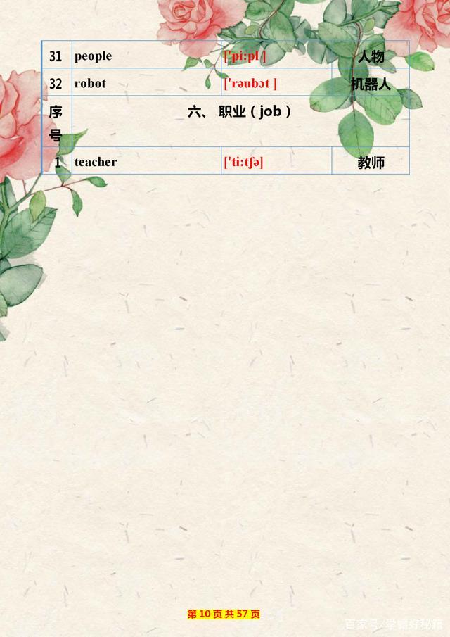 教师妈妈:小学英语单词制成“表”给儿子背!有心的家长给孩子存下