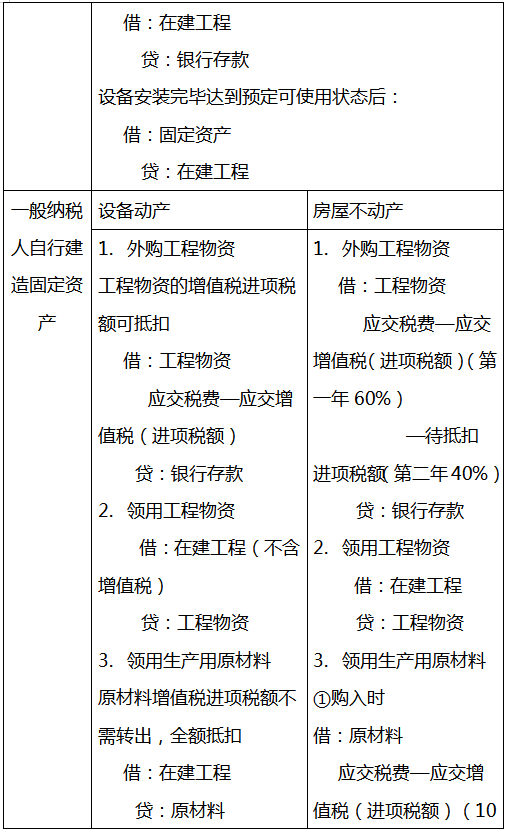 超全的会计分录+计算公式（无偿分享），工作考试都能用到，快收