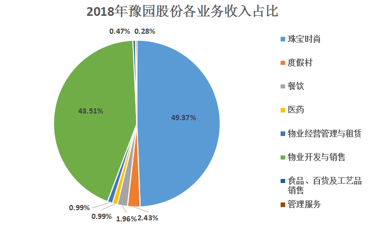 家里有金矿，黄金卖了167亿却只赚13亿，上海老庙你玩呢