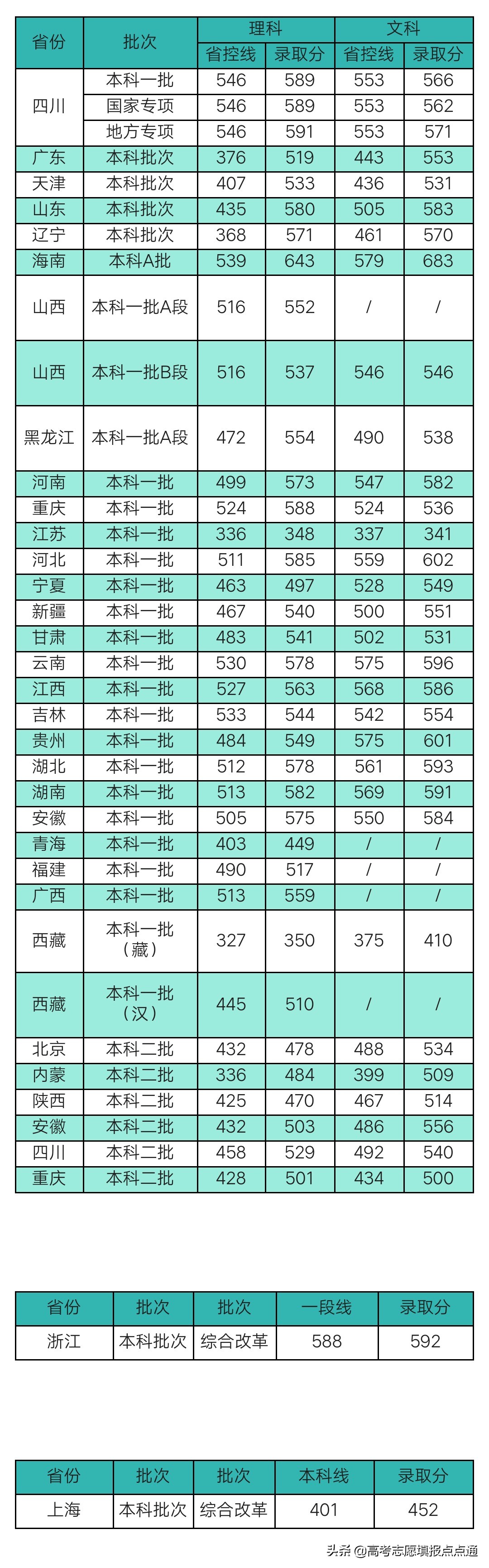 成都理工大学优势专业分析及2019、2018、2017年各省录取分数线