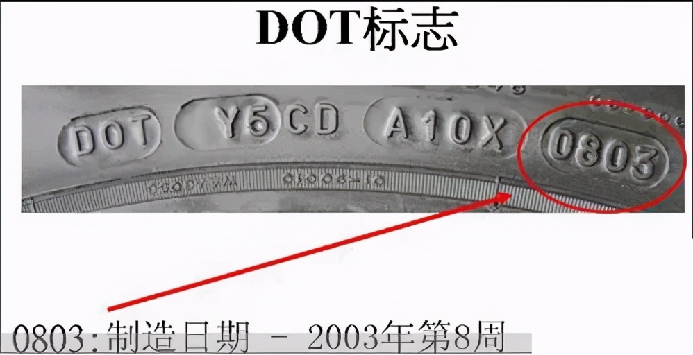 汽车轮胎知识大全 助你无限激动