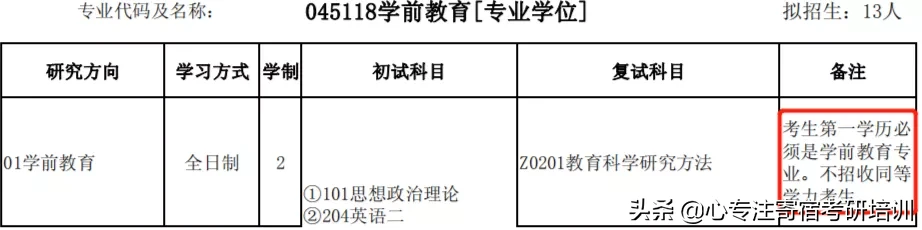 全日制仅招推免生？这些热门专业限制跨考