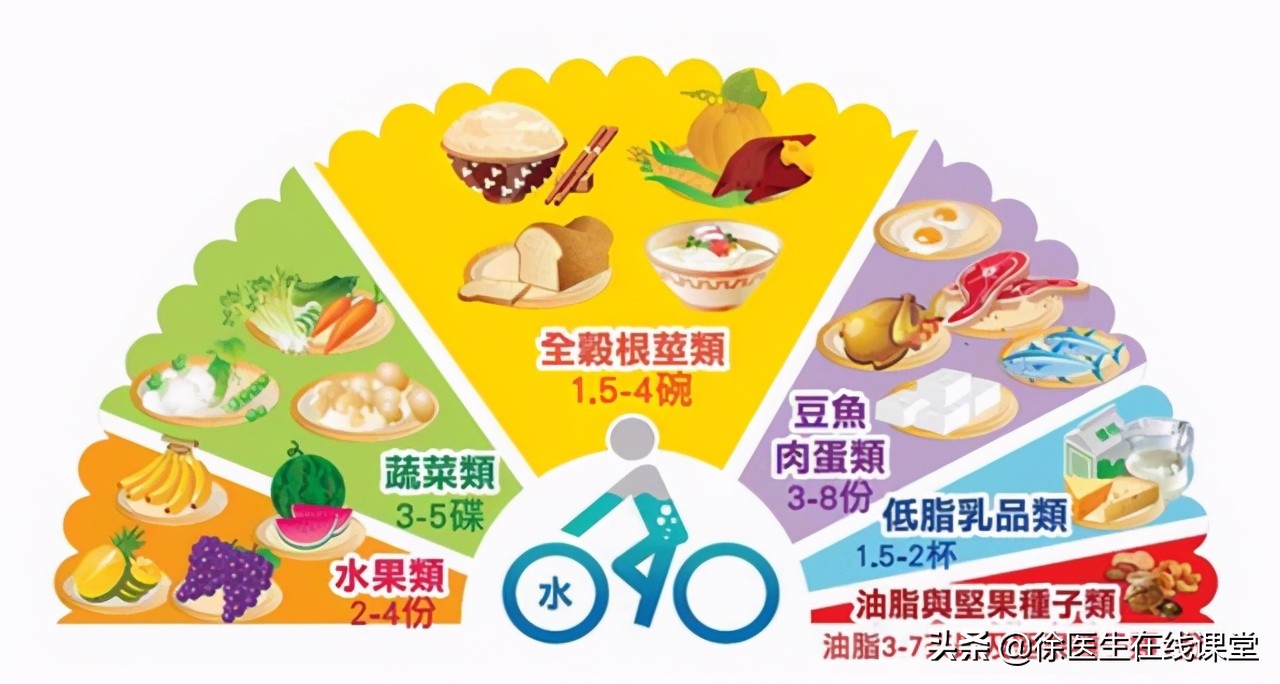 血型真的决定寿命？A型、B型、AB型、O型，哪种血型更长寿？