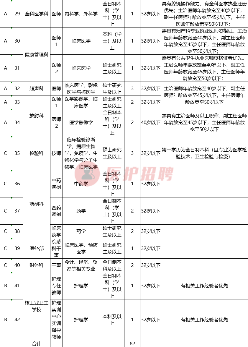 [湖南] 南华大学附属南华医院，招聘医师、技师、药师及管理等