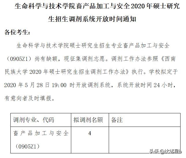 5月28日第四轮考研调剂信息：安徽大学、河海大学、重庆大学等
