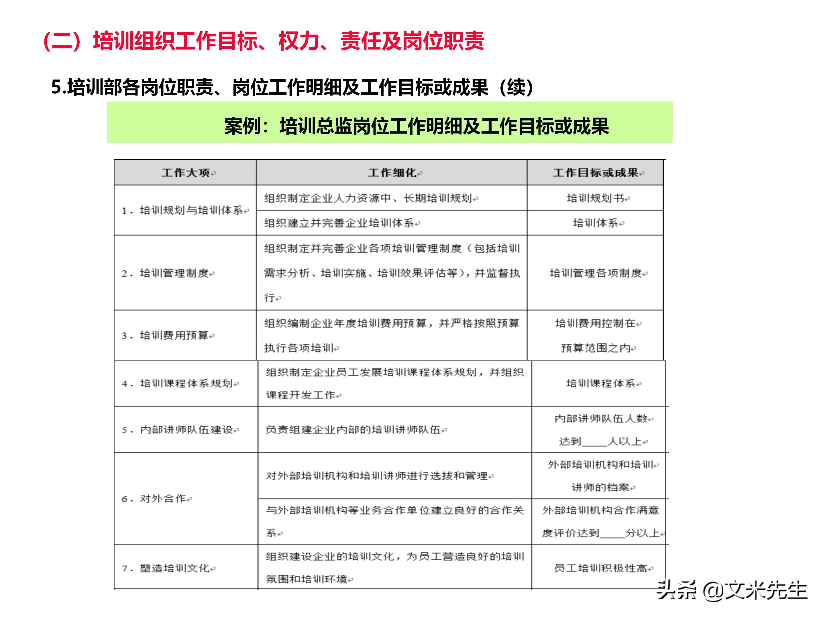 员工培训体系如何搭建？151页企业培训体系建立、管理和实施分享