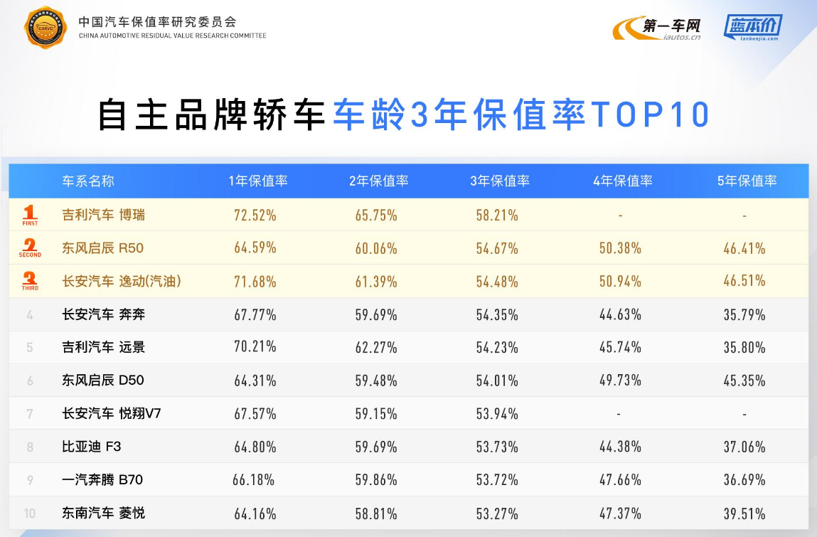 被边缘化的4款B级轿车，其实在二手车市场很吃香