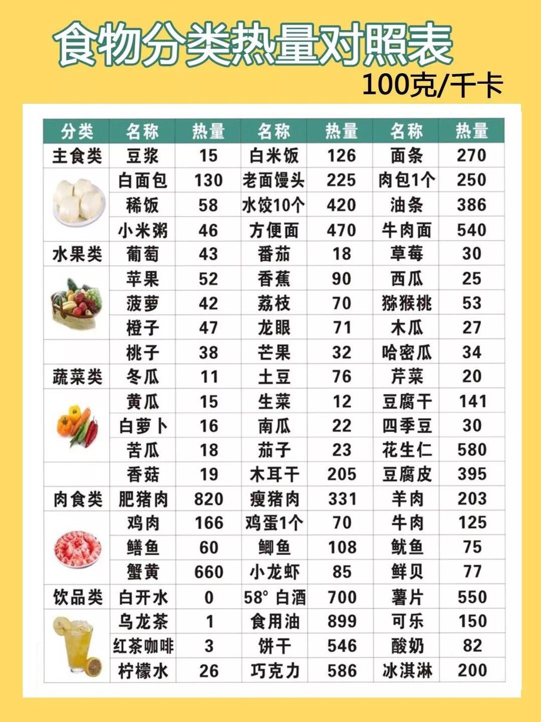 超健康减肥的方法1.先全身性减重,再做局部瘦身