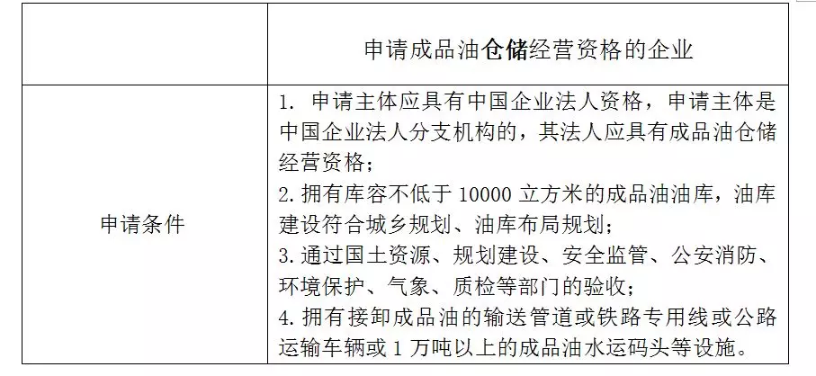旭光说法（86）：如何申请开展成品油经营活动？