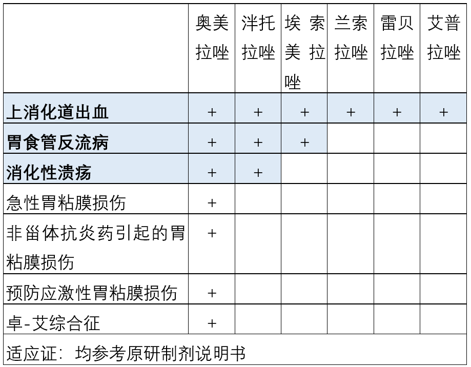 「上新」新版医保目录实施，这些药被限